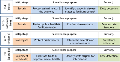 |Surveillance purpose_Examples.png