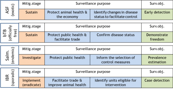 |Surveillance purpose_Examples.png